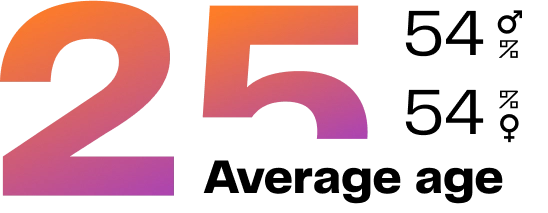 25-average-age
